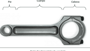 Tipos de biela y sus aplicaciones en la industria