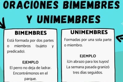 3 diferencias entre oraciones BIMEMBRES y UNIMEMBRES - ejemplos