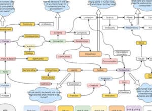 Cómo aprovechar el aprendizaje basado en conceptos | Blog de la ...