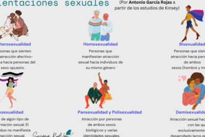 La orientación sexual: clasificación de las orientaciones sexuales