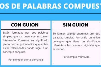 Tipos de palabras COMPUESTAS - con ejemplos y ejercicios resueltos