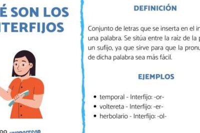 Qué son los INTERFIJOS - con ejemplos y vídeo