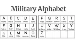 Alfabeto Militar: Guía Completa y Beneficios Clave