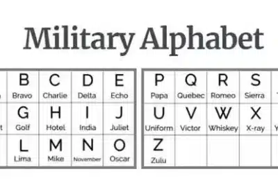 Alfabeto Militar: Guía Completa y Beneficios Clave