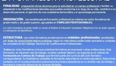 Qué significa estar en formación profesional? - Revista FP