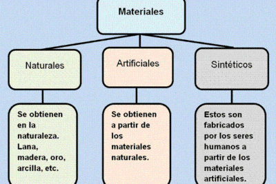 INTRODUCCION A LOS BIOMATERIALES GUIA DE ESTUDIO DE LA UNIDAD I