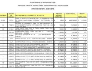 cantidad. unidad de medida. descripcion de los bientesy servicios ...