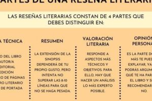 Qué es el resumen literario - Libros Arcanos