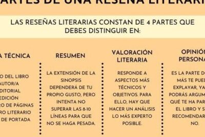 Qué es el resumen literario - Libros Arcanos