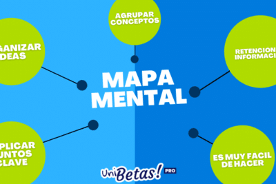 Mapa mental: ¿Cómo hacer un mapa mental? Explicado con ejemplos