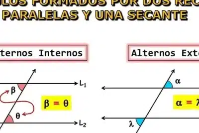 Ejemplos de Ángulos Alternos Externos en Geometría