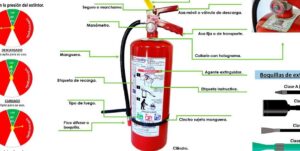 Mantenimiento y recarga de extintores - SCIndustrial