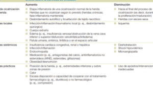 Exudado: cantidad y color para valoración - Revista Úlceras.Info