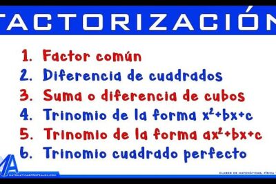 Factorización los 6 métodos más usados | Explicación completa ...