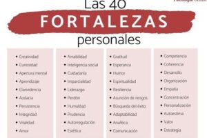 Las 40 FORTALEZAS de una persona - ¡Lista con ejemplos!