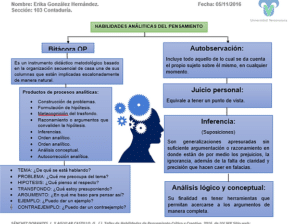 Reporte de lectura HABILIDADES ANALÍTICAS DEL PENSAMIENTO