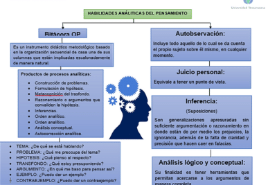 Reporte de lectura HABILIDADES ANALÍTICAS DEL PENSAMIENTO