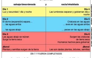 ENCONTRANDO FAVOR EN LOS OJOS DEL SEÑOR – Génesis 6:5-8 | Iglesia ...