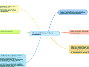 Giro Empresarial: Definición y Ejemplos en Diversos Sectores de la ...