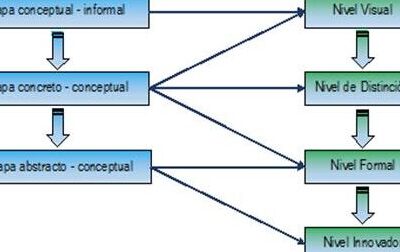 La formación de conceptos matemáticos en el proceso de enseñanza ...