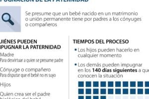 Cómo se puede impugnar la paternidad de un hijo y quiénes tienen ...