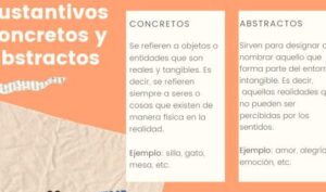 Sustantivos CONCRETOS y ABSTRACTOS - ¡resumen + esquemas!