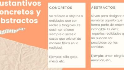 Sustantivos CONCRETOS y ABSTRACTOS - ¡resumen + esquemas!