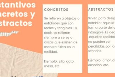 Sustantivos CONCRETOS y ABSTRACTOS - ¡resumen + esquemas!