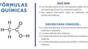 Qué son las FÓRMULAS QUÍMICAS y para qué sirven [RESUMEN + VÍDEOS]