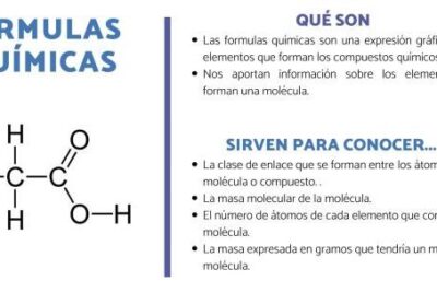 Qué son las FÓRMULAS QUÍMICAS y para qué sirven [RESUMEN + VÍDEOS]