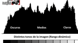 Exposición Fotográfica: Guía Detallada (Ejemplos Incluidos)