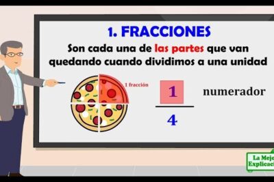 Fracciones Conceptos básicos - YouTube