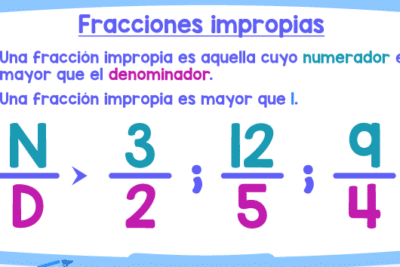 Fracciones impropias (con ejemplos) | Matemóvil