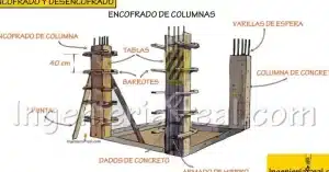 Acabados | PPT