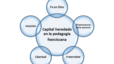 La Pedagogía Franciscana como capital heredado, una lectura desde ...