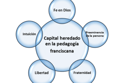 La Pedagogía Franciscana como capital heredado, una lectura desde ...