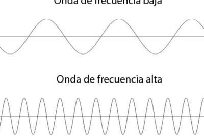 Longitud de Onda y Frecuencia | Decodifica Imágenes enviadas desde ...