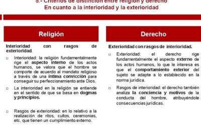 Tema V (Parte I): Religión y Derecho