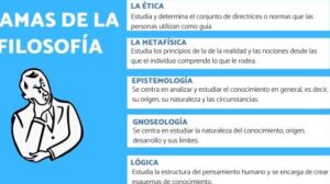 11 ramas de la FILOSOFÍA más importantes - Resumen + Vídeos!