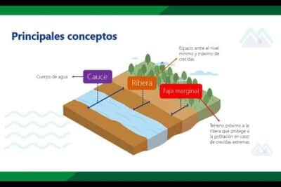 Conociendo las Fajas Marginales y su importancia