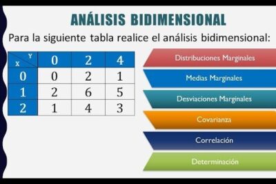 Análisis bidimensional (Correlación de Pearson y Determinación)