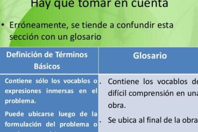 2.3.- Definición de Términos Básicos | PROYECTOS EDUCATIVOS CR