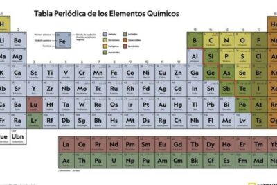 Qué Son Las Expensas Ordinarias Y Extraordinarias En El Nuevo ...