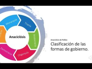 Clasificación de las formas de gobierno. Anaciclosis de Polibio