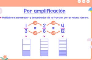 Cómo obtener fracciones equivalentes | Matemóvil