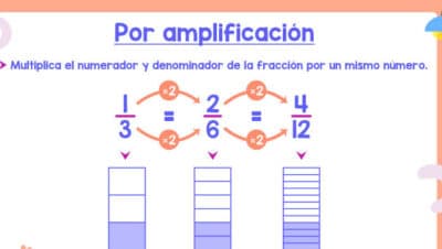 Cómo obtener fracciones equivalentes | Matemóvil