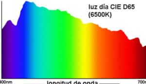 Color y Luz. Colorimetria