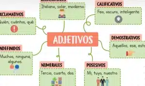 Ejemplos de Adjetivos en Español y Inglés: Comparativa Completa ...