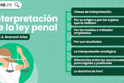 Interpretación de la ley penal, explicado por Luis A. Bramont ...