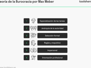 Teoría de la Burocracia por Max Weber - Toolshero